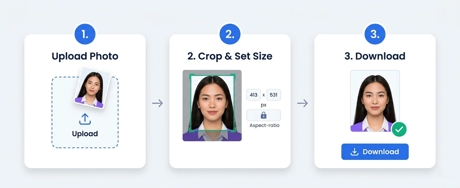 Three steps to crop a photo to passport size: upload, crop and size, download