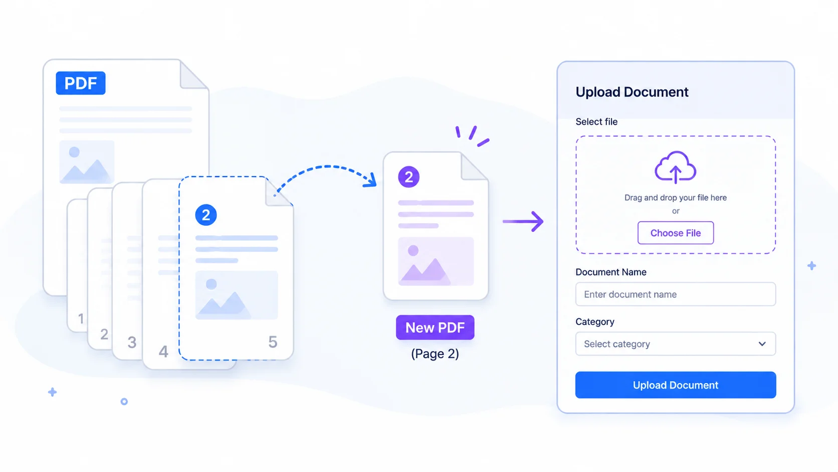 Extract a page to split PDF into separate pages for a form upload