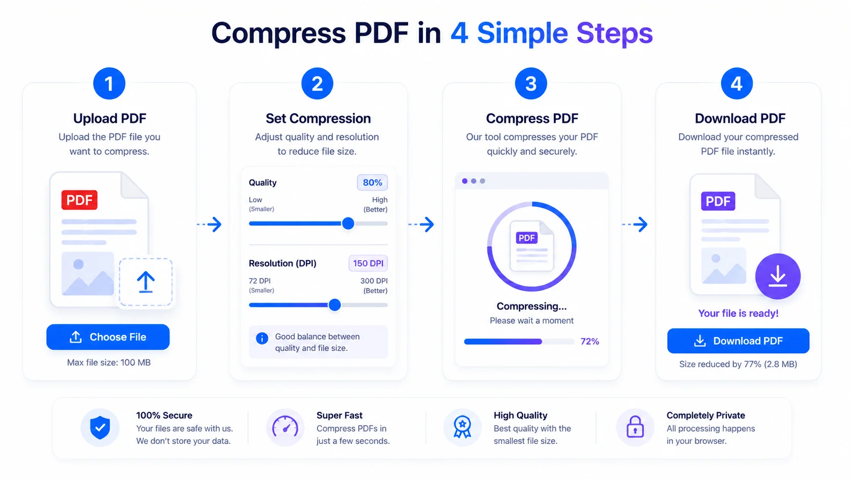 How to compress PDF without uploading in 4 steps