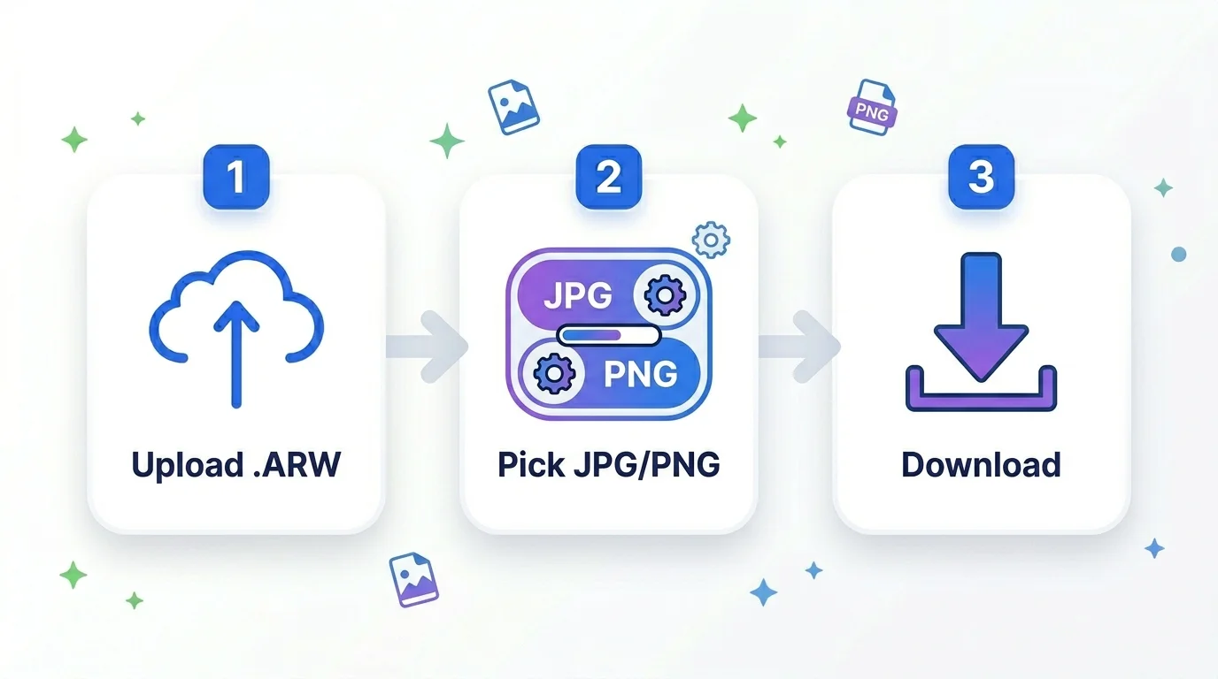How to use the ARW to JPG converter in 3 steps