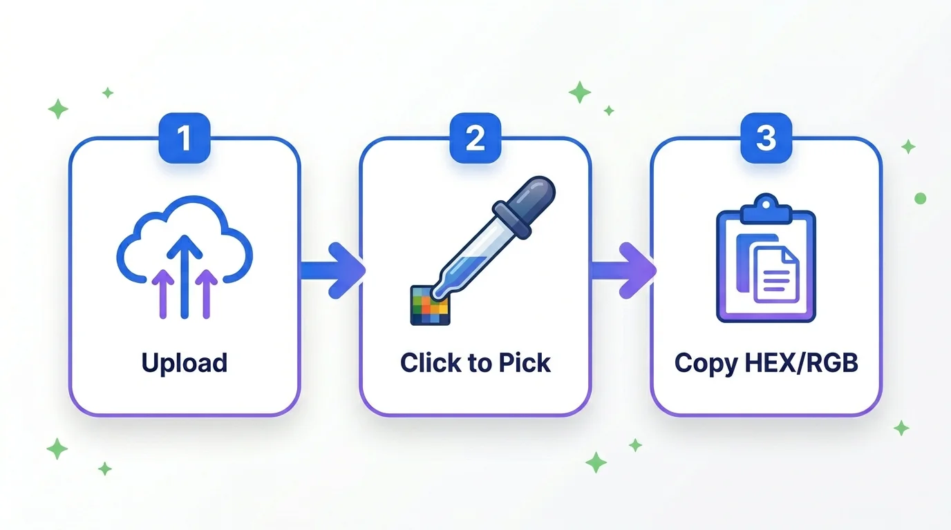 How to use the image color picker in 3 steps