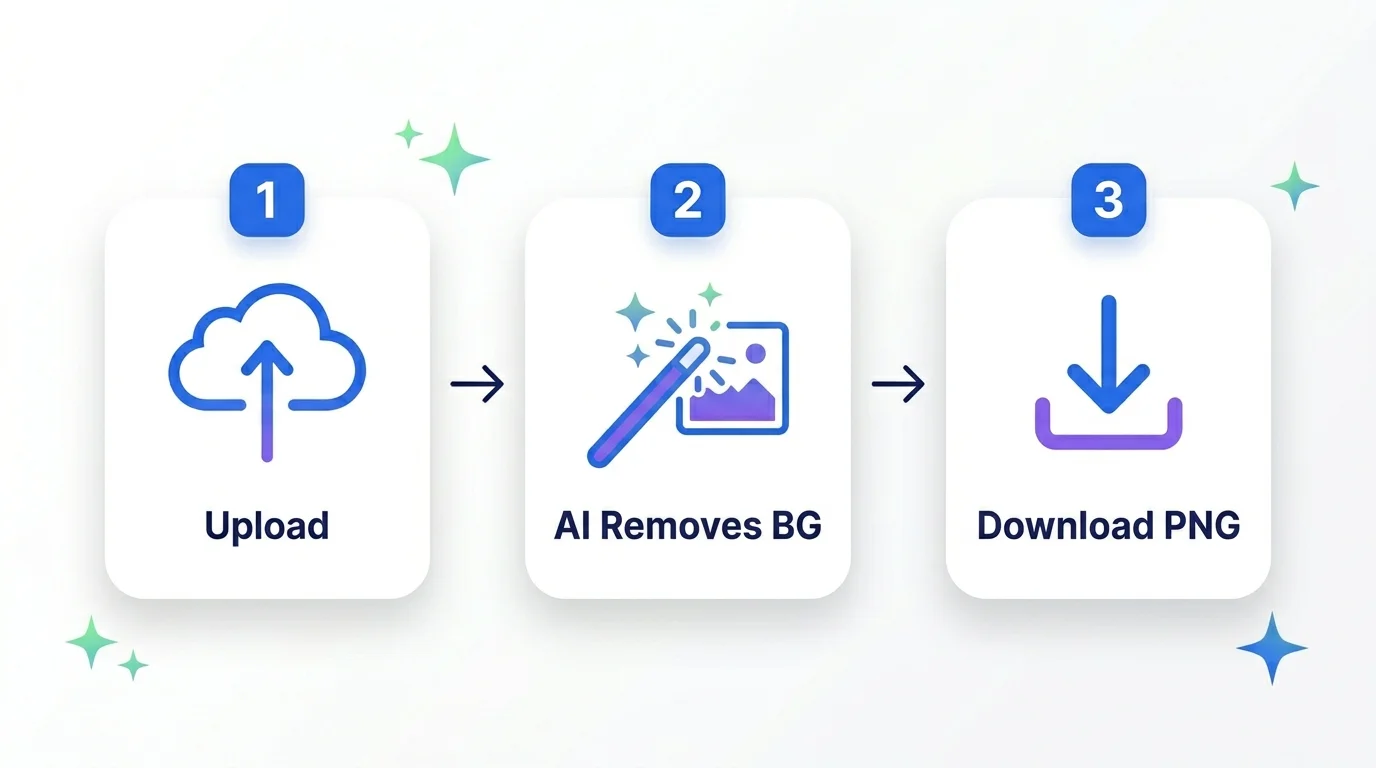 How to remove background from image in 3 steps