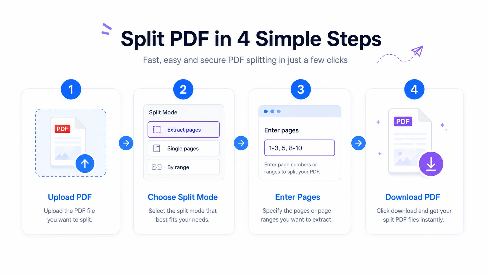 How to split PDF into separate pages in 4 steps