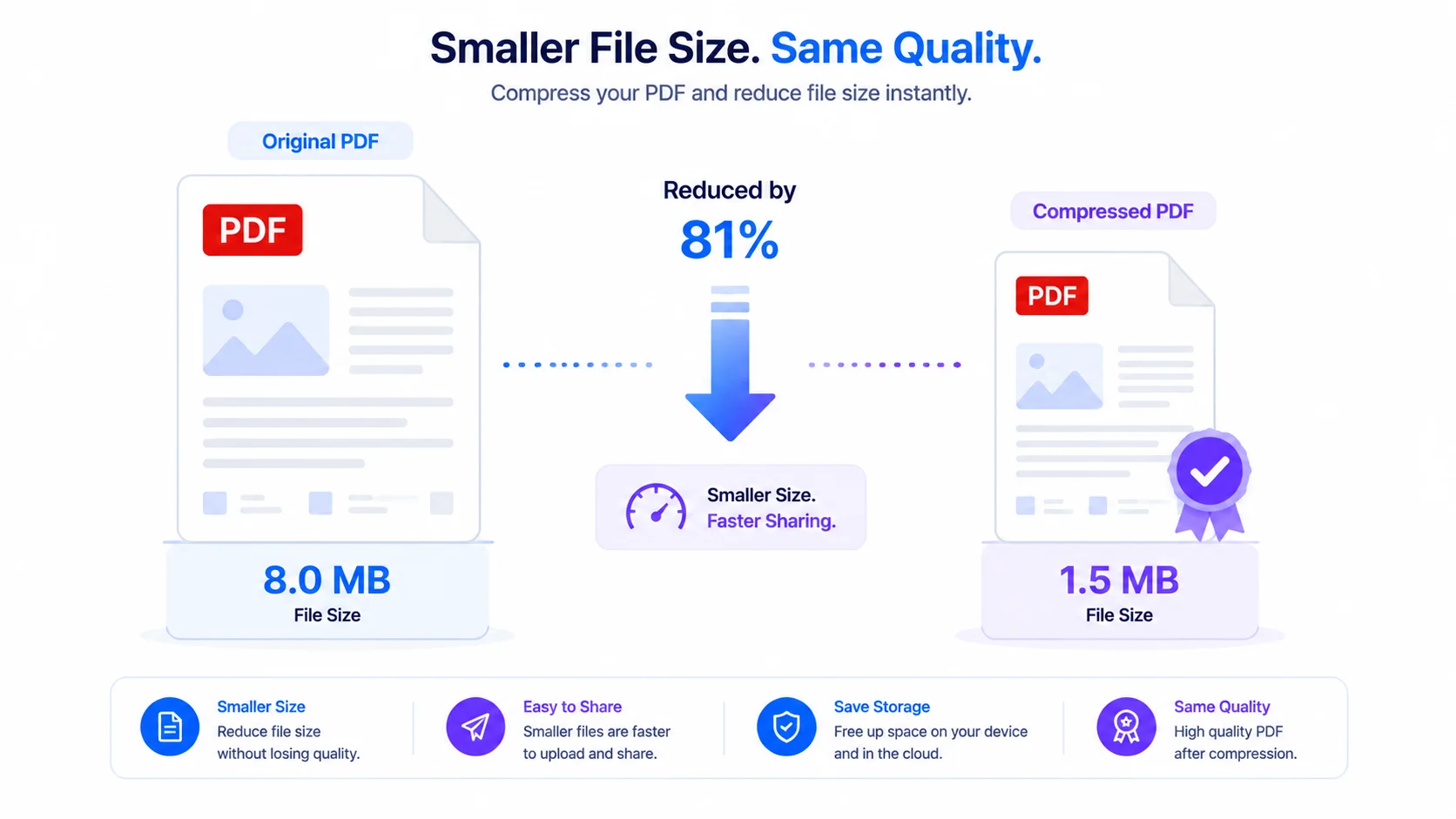 Before and after compressing a PDF without uploading