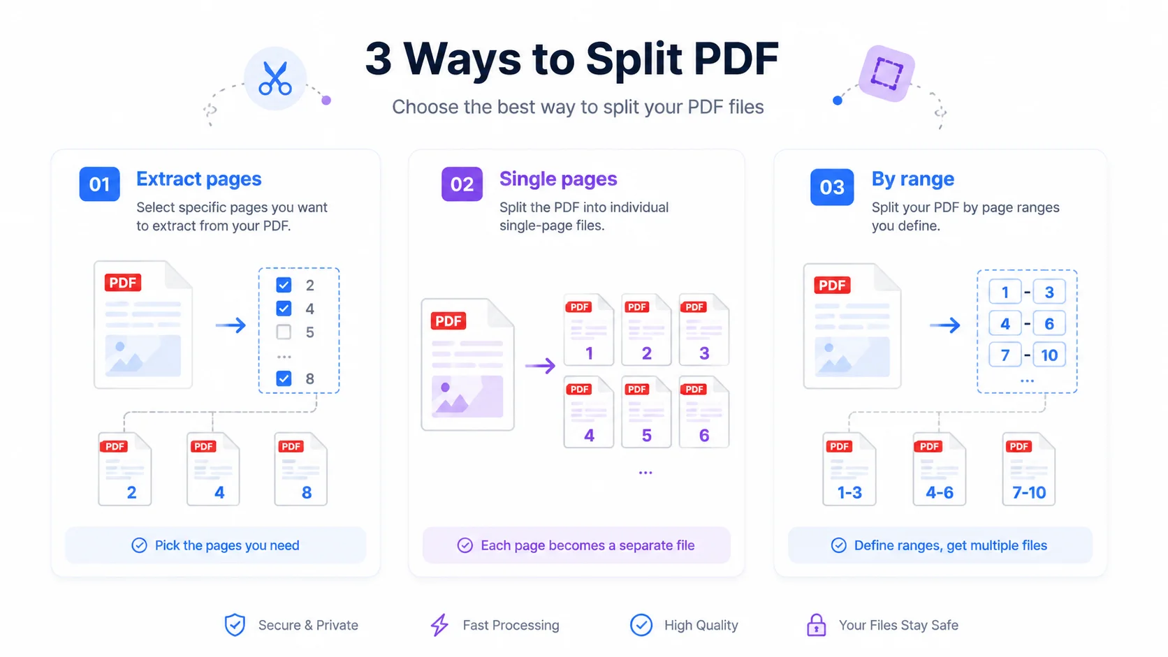 Three modes to split PDF into separate pages