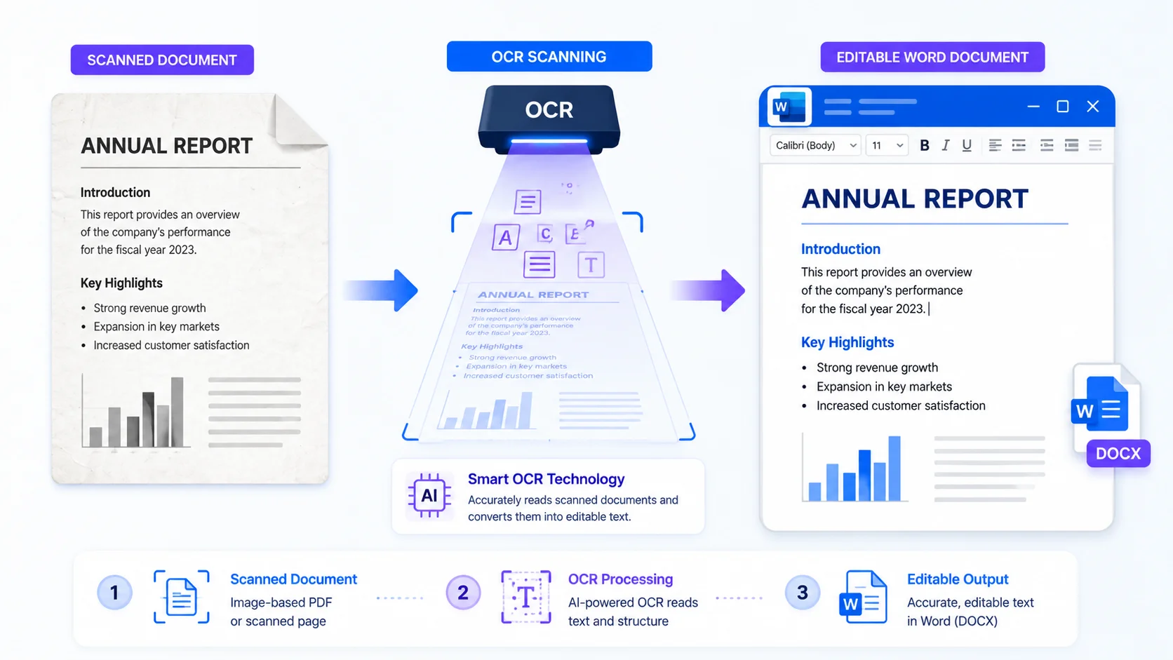 Convert scanned PDF to Word without uploading using OCR