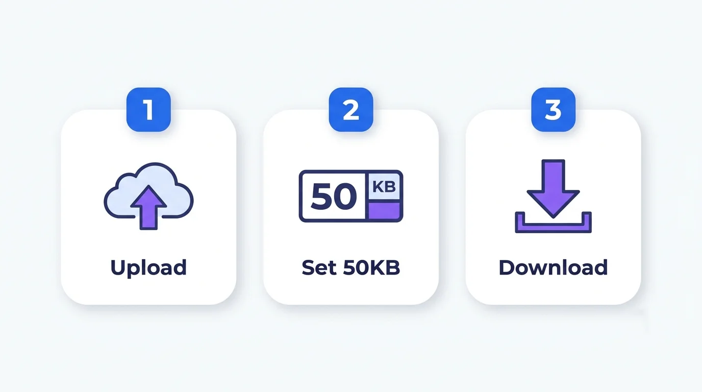 How to compress an image to 50KB in 3 steps