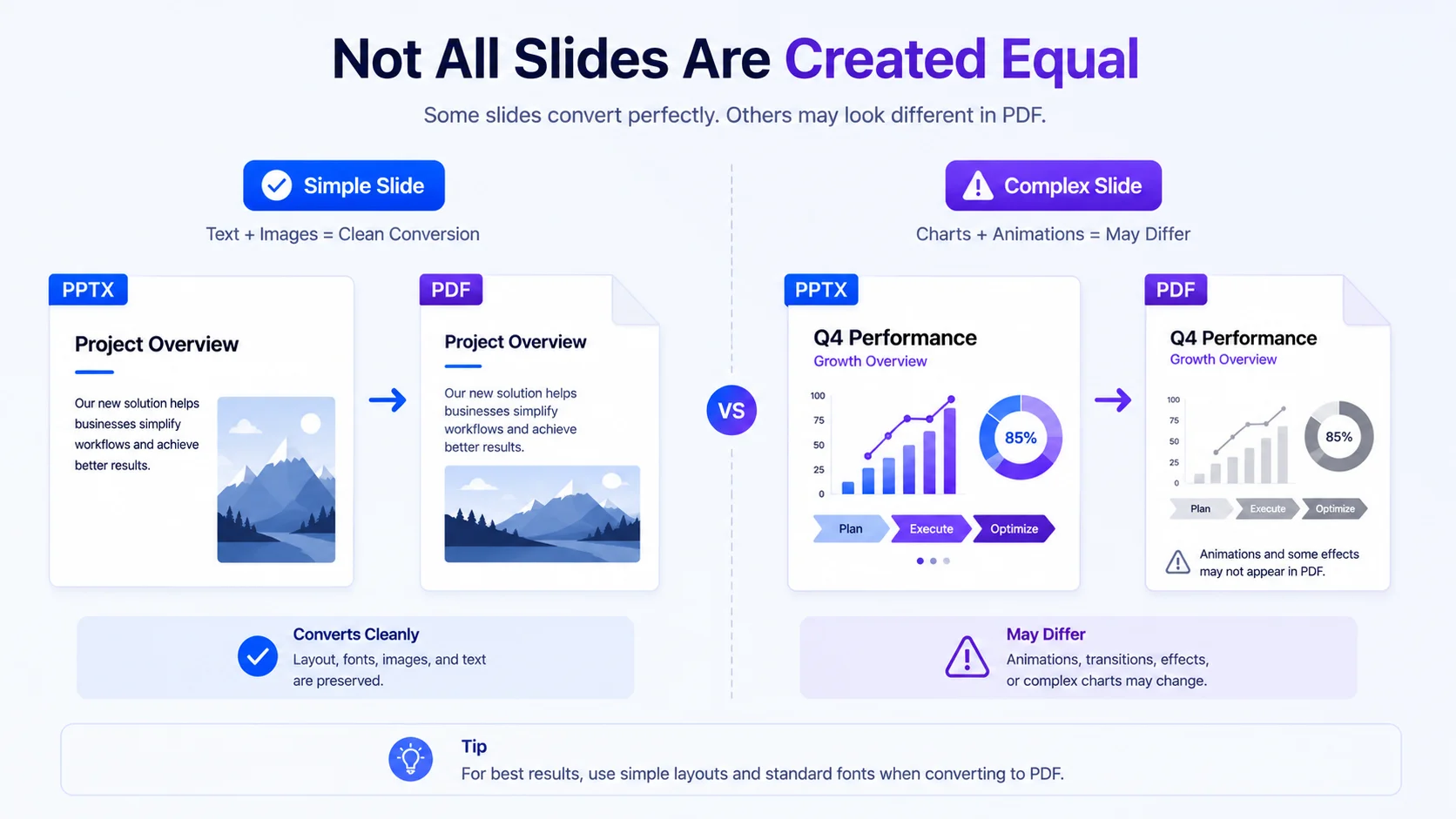 Best-effort PowerPoint to PDF without uploading for simple decks