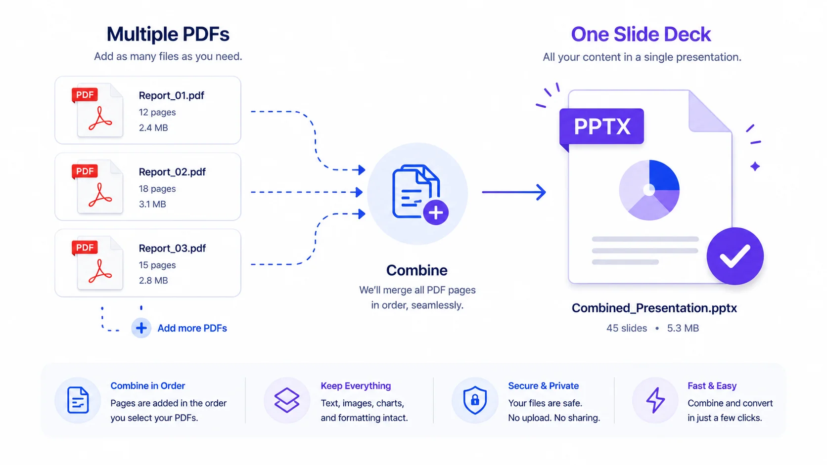 Combine multiple PDFs into one PowerPoint deck without uploading