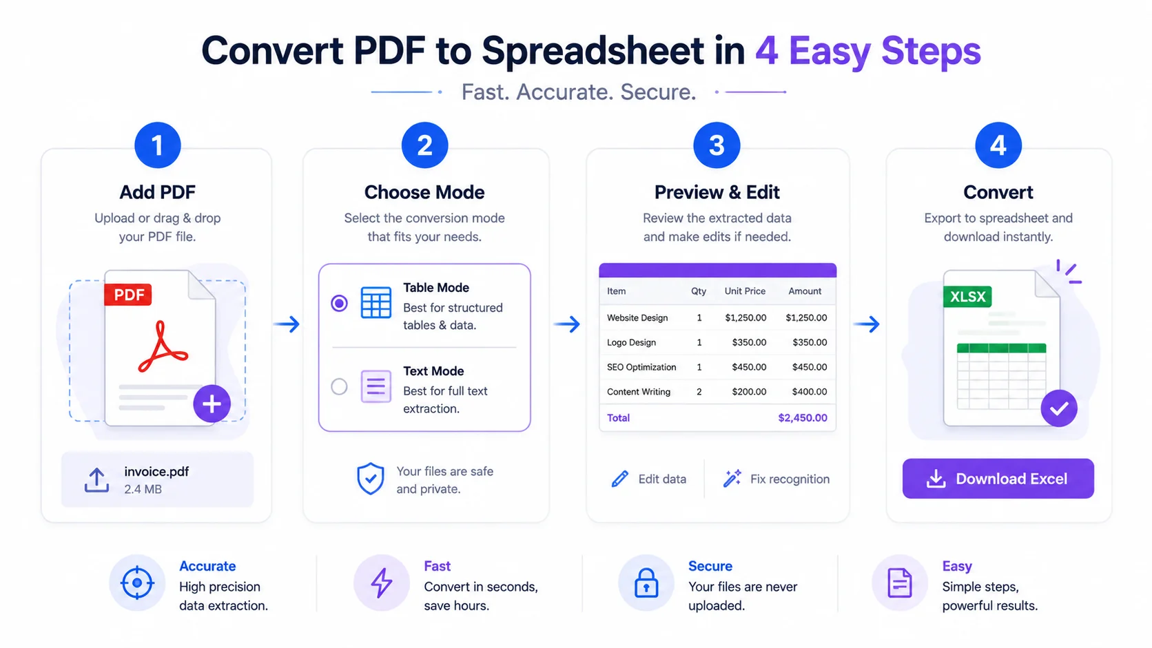 How to convert PDF to Excel without uploading in 4 steps