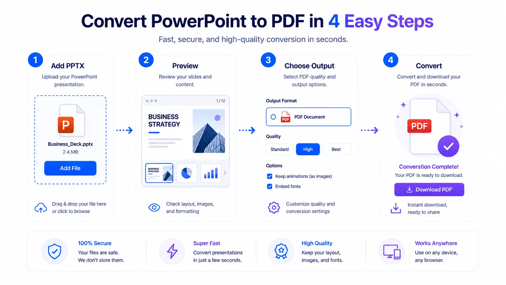 How to convert PowerPoint to PDF without uploading in 4 steps