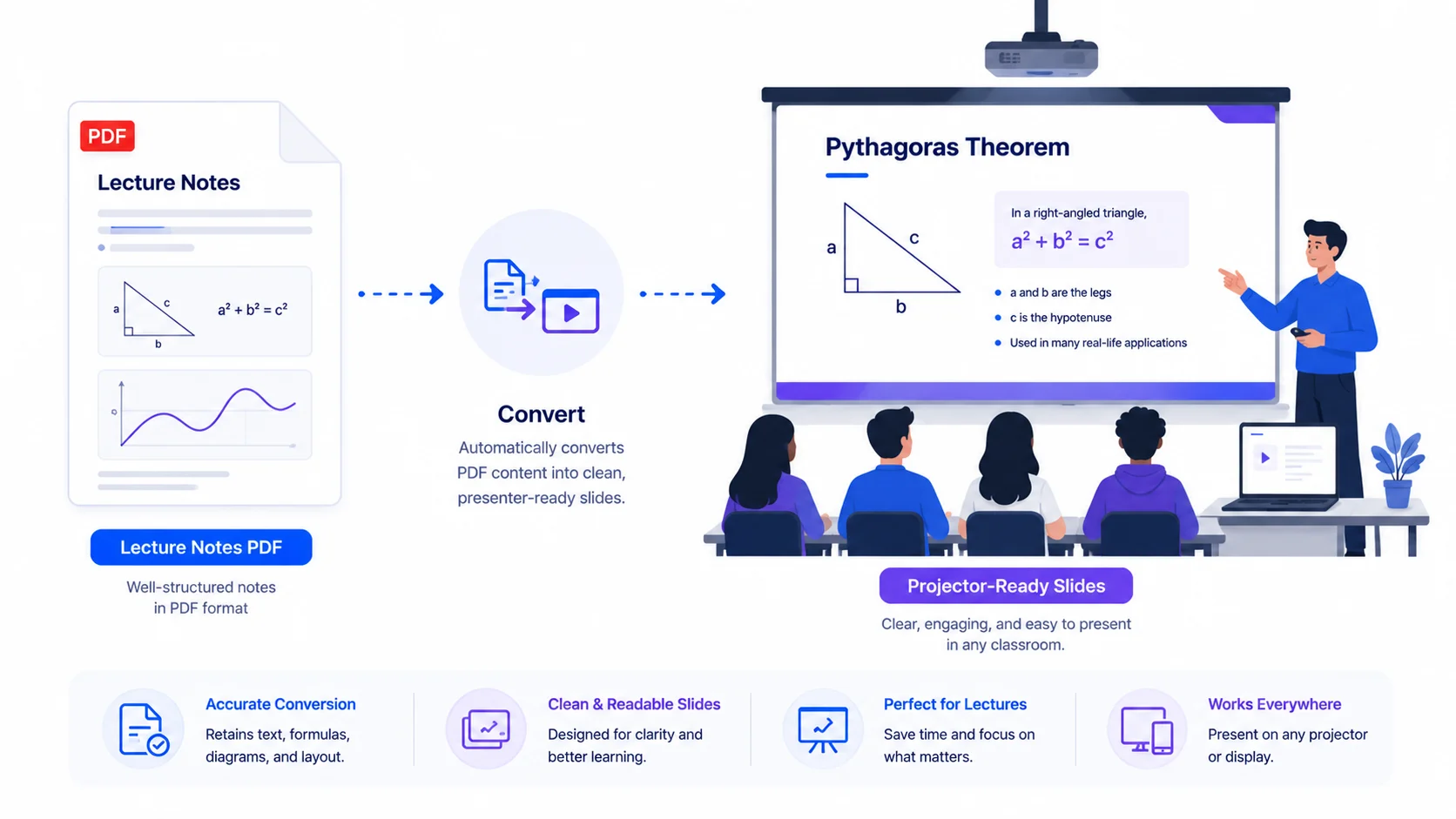 Convert lecture notes PDF to PowerPoint without uploading