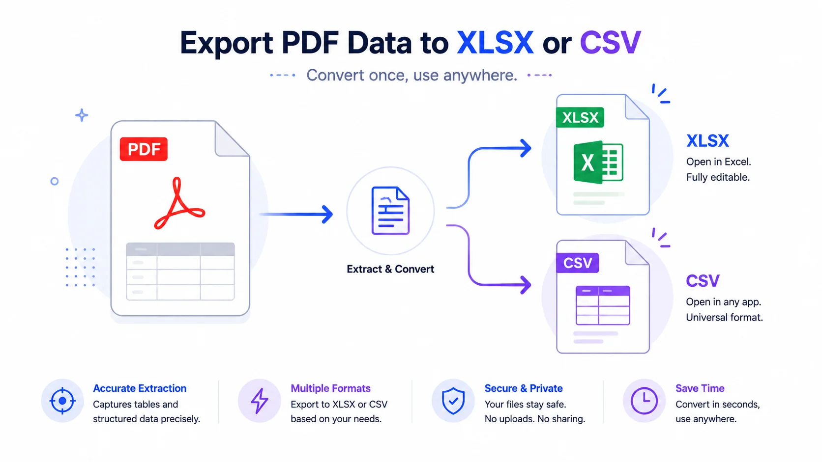 Convert PDF to Excel or CSV without uploading