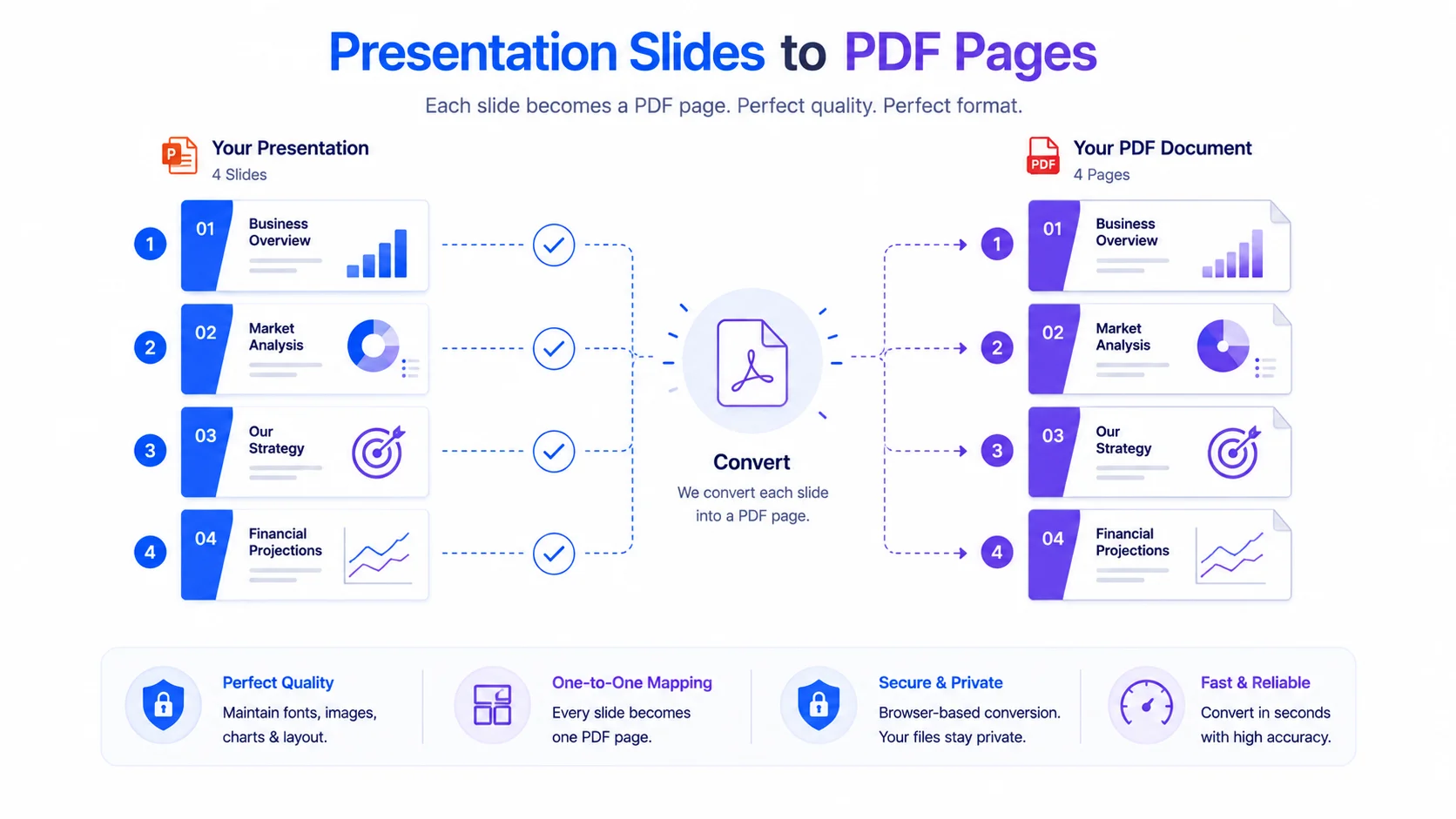 Convert PowerPoint slides to PDF pages without uploading