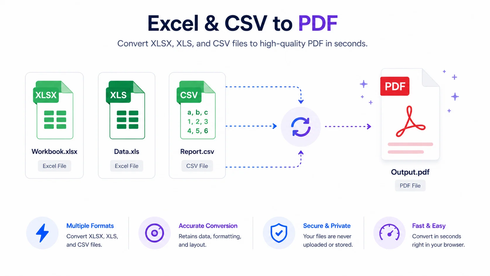 Convert XLSX, XLS, or CSV to PDF without uploading