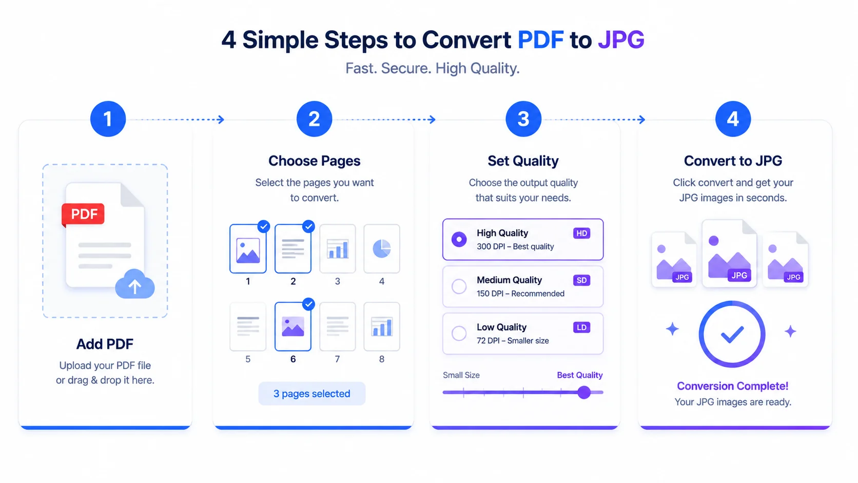 How to convert PDF to JPG without uploading in 4 steps