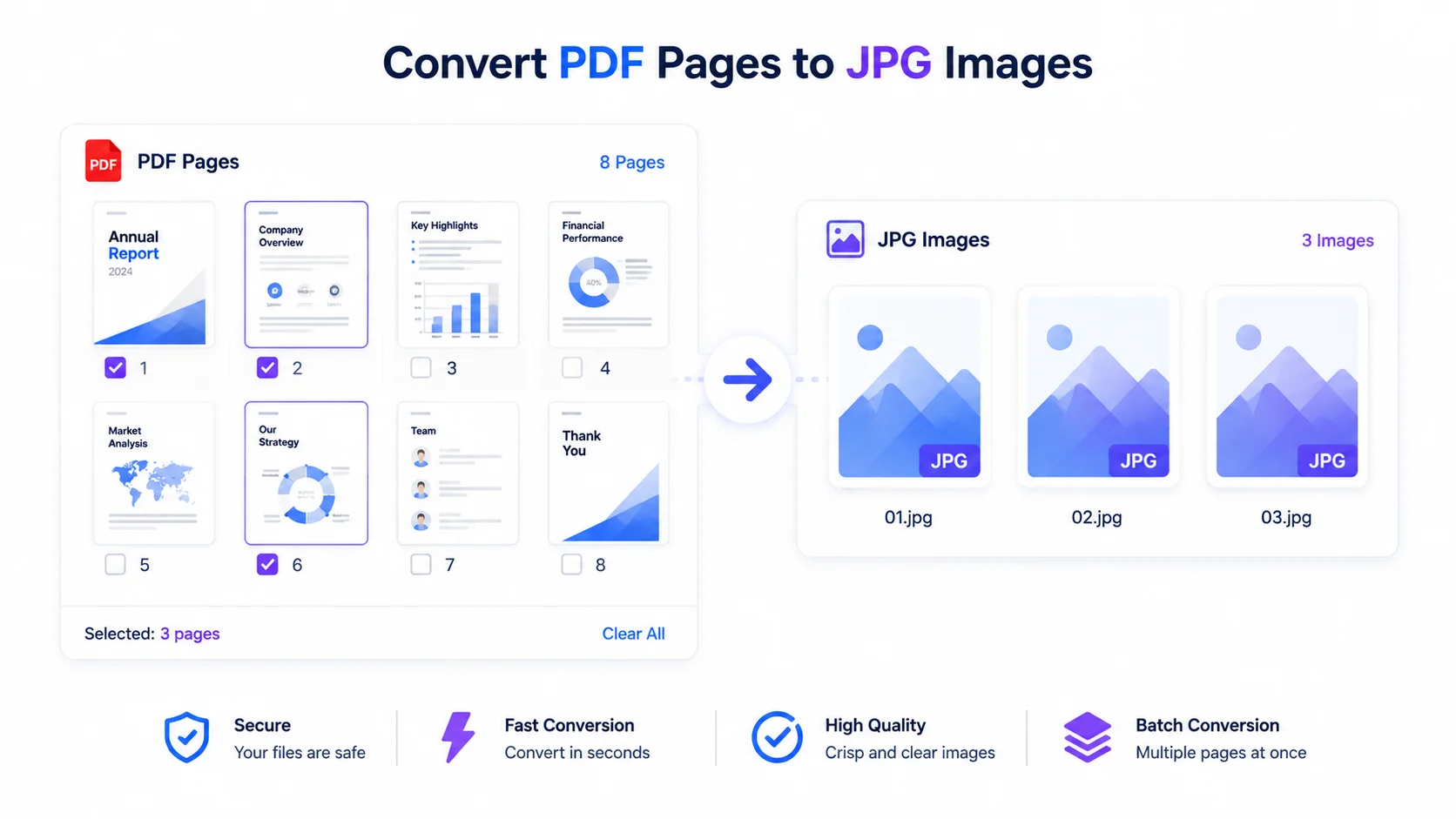 Select specific PDF pages to convert to JPG without uploading
